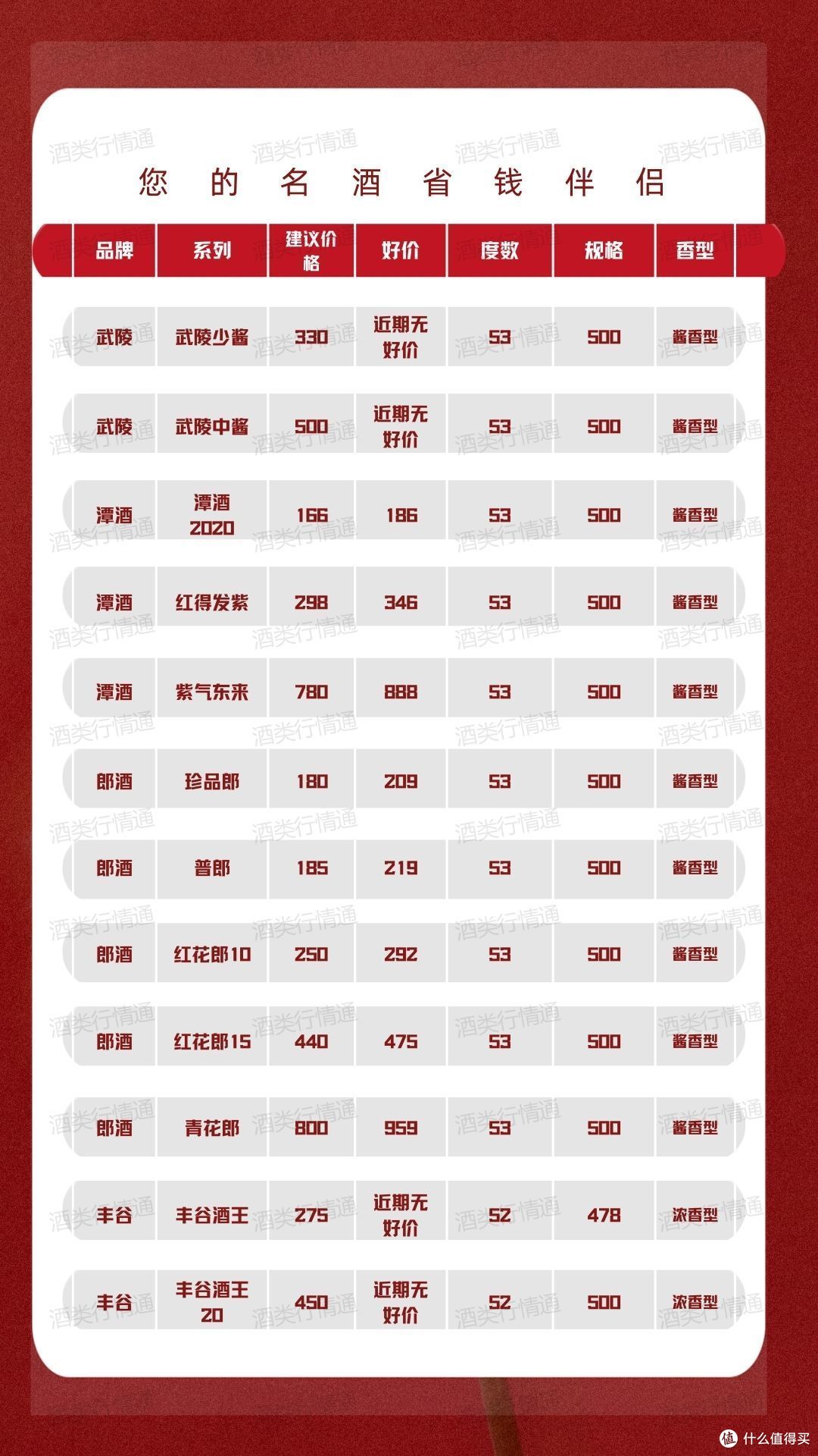 酒类行情通 2024年1月19日 白酒新资讯