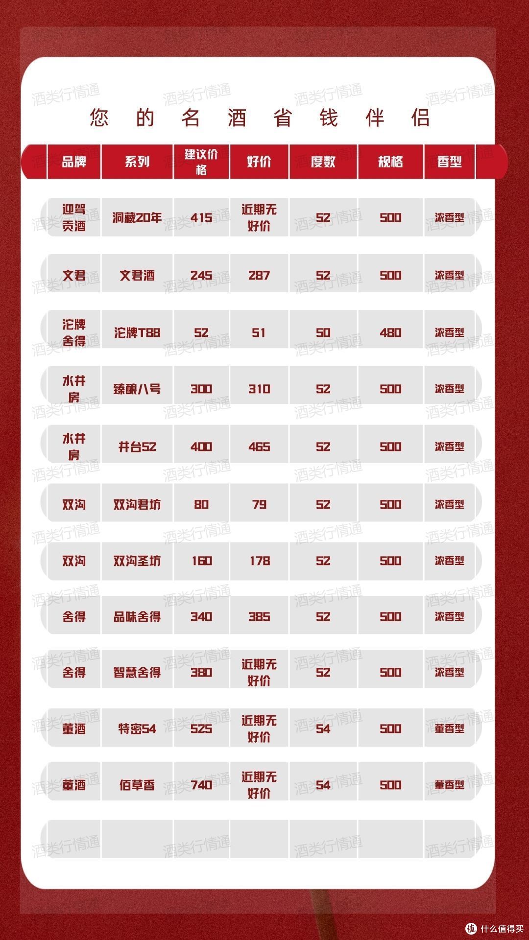 酒类行情通 2024年1月19日 白酒新资讯