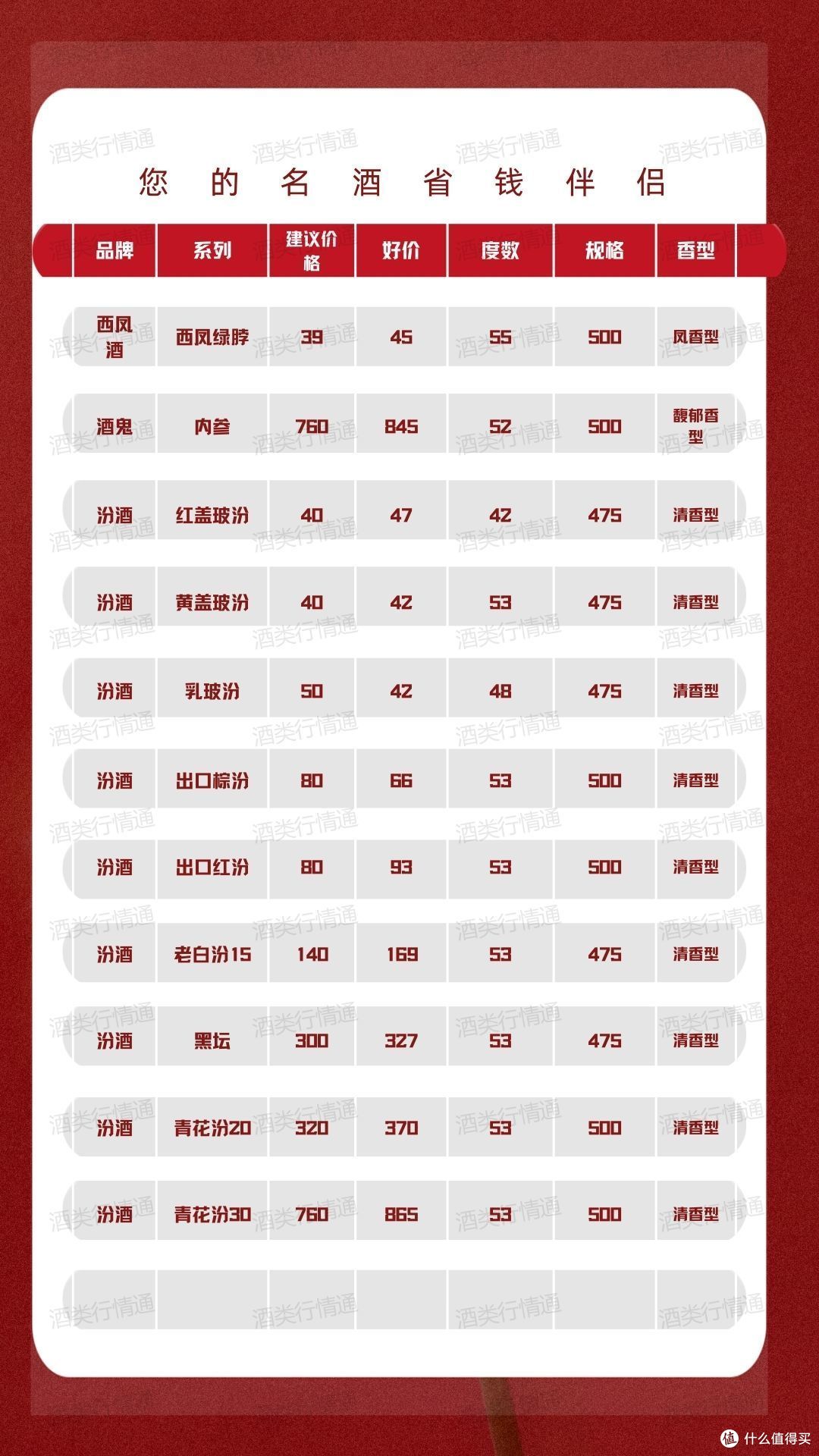 酒类行情通 2024年1月19日 白酒新资讯