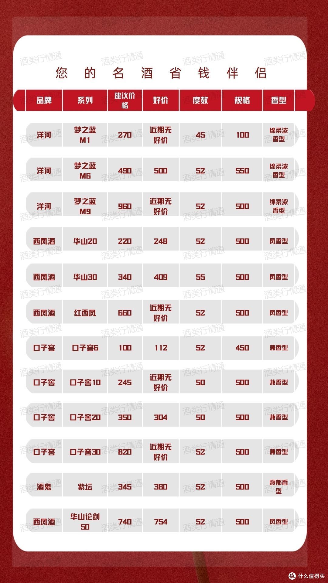 酒类行情通 2024年1月19日 白酒新资讯