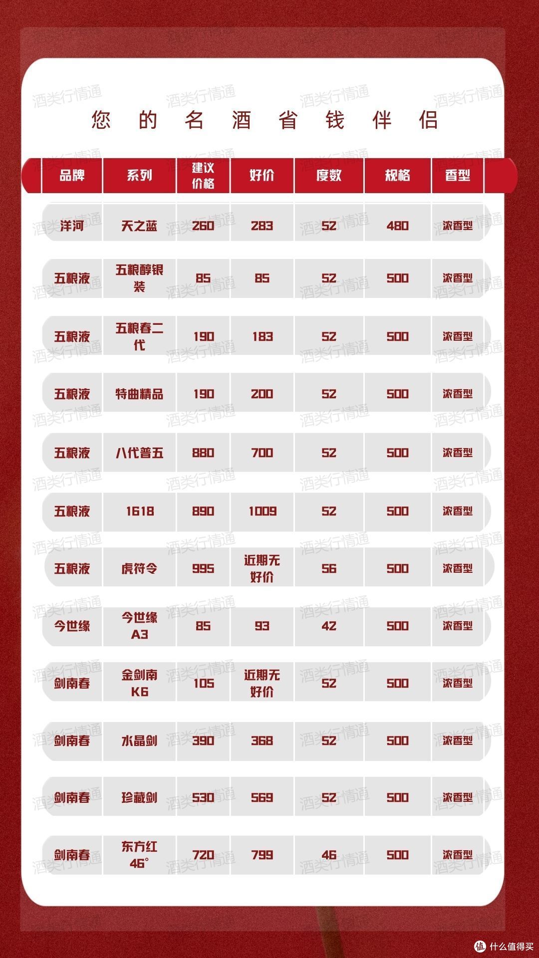 酒类行情通 2024年1月19日 白酒新资讯