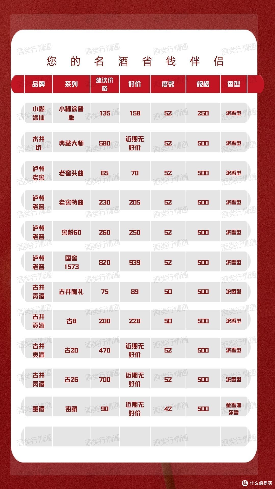 酒类行情通 2024年1月19日 白酒新资讯