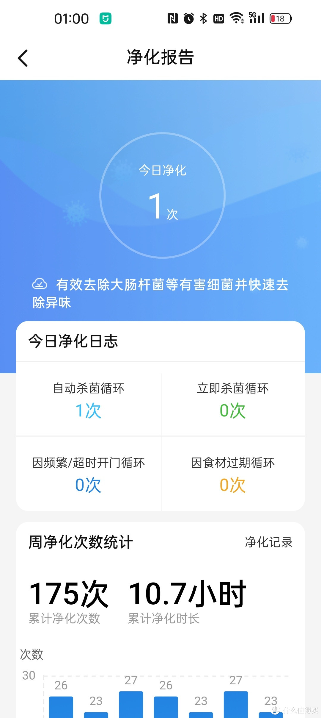 海尔十字开门656升变频冰箱，岂止是大！