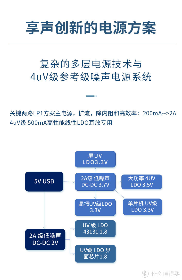 【行业资讯】享声旗舰小尾巴MDA3、便携USB处理器PA1正式发布