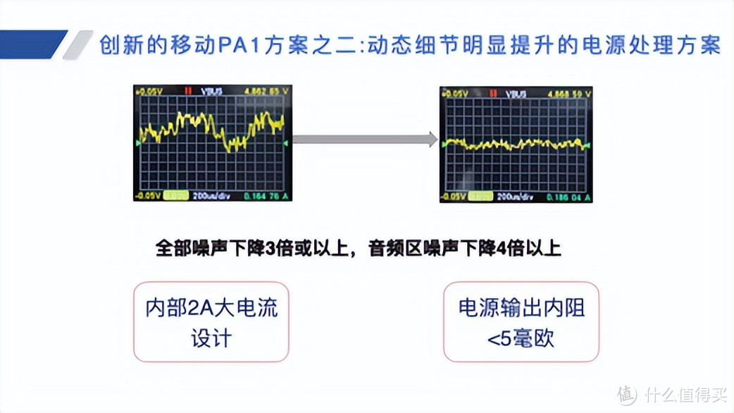 【行业资讯】享声旗舰小尾巴MDA3、便携USB处理器PA1正式发布