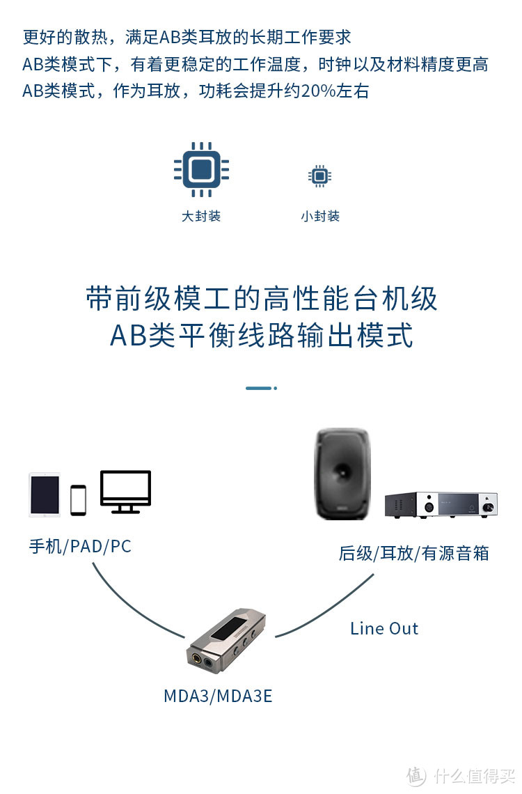 【行业资讯】享声旗舰小尾巴MDA3、便携USB处理器PA1正式发布