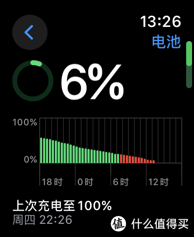 Apple Watch Series 9:没什么必要换