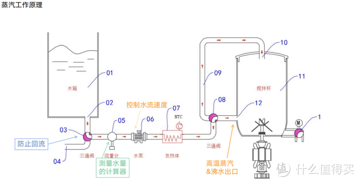 创新革命：蓝宝PB08蒸汽破壁机领航新纪元，15分钟营养满分！