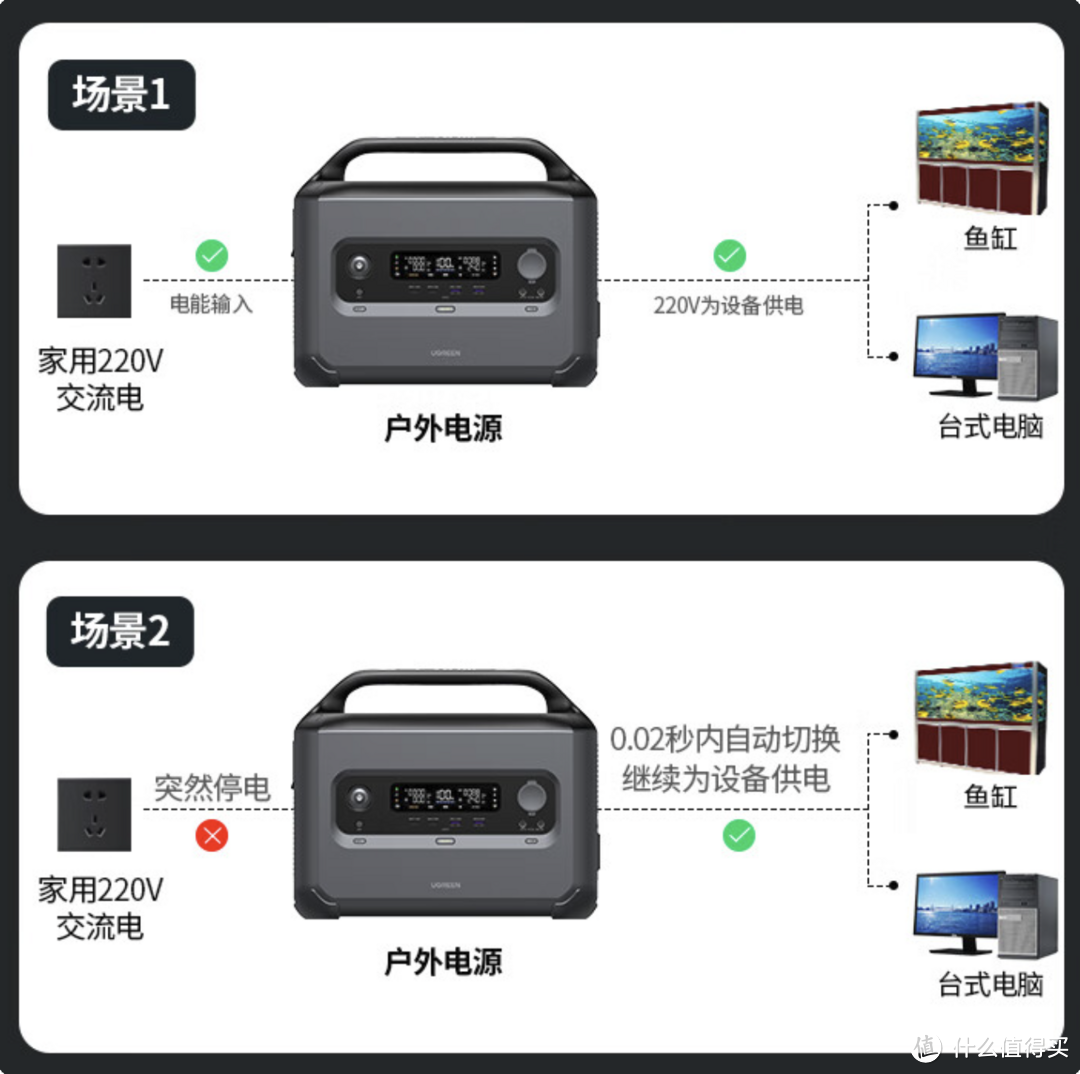 绿联GS1200户外电源测评体验：车规级电池，全能新体验！