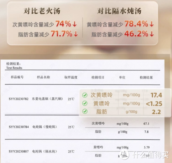 东菱电蒸锅使用体验分享：上蒸饭菜下炖汤，鲜嫩营养一锅出