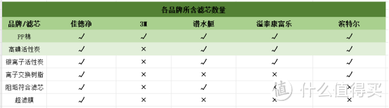 几百和上千的前置过滤器有区别吗？2024全网热销前置过滤器产品实测，真正好用的只有这两款！