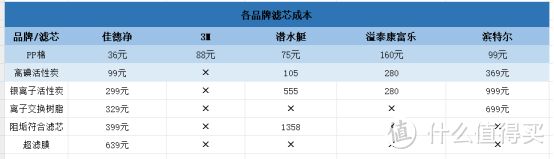 几百和上千的前置过滤器有区别吗？2024全网热销前置过滤器产品实测，真正好用的只有这两款！