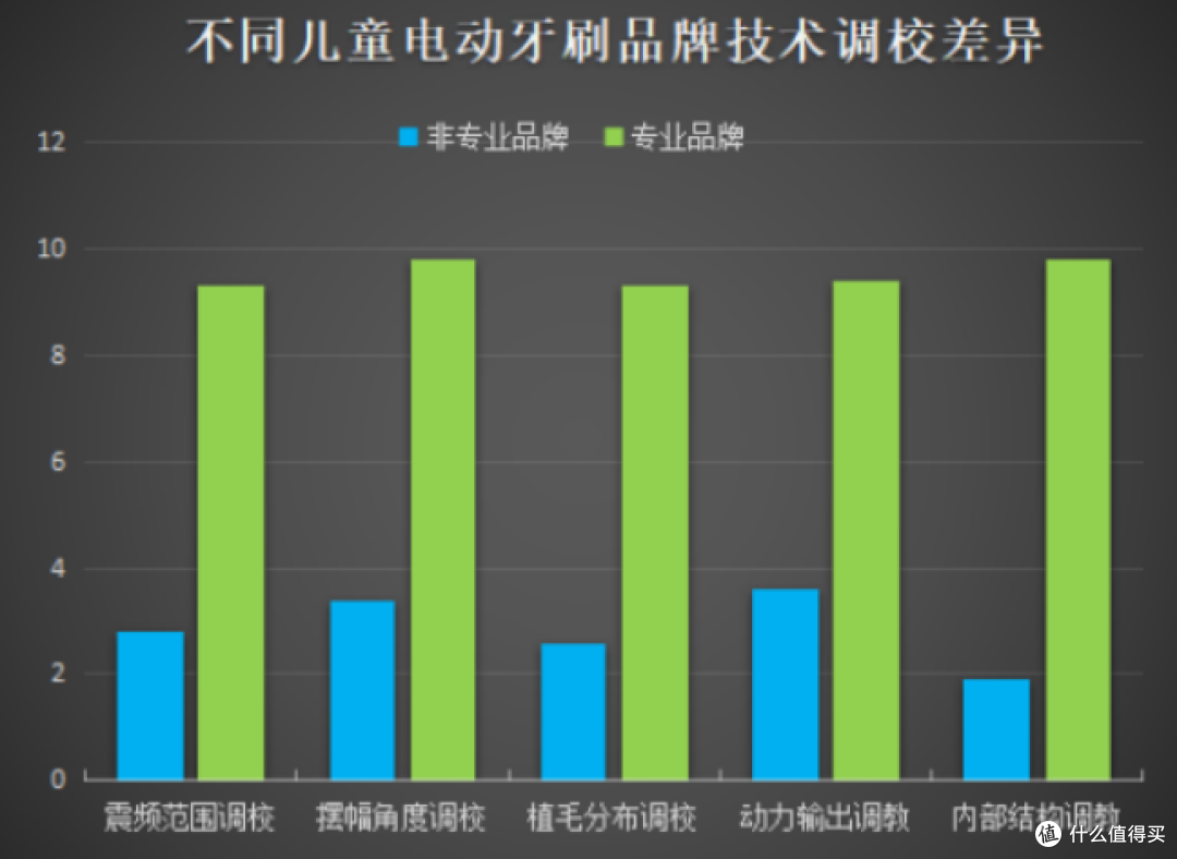 2024年儿童电动牙刷推荐什么牌子?6款产品深入测评
