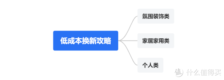 新年低成本换新看这篇 花钱少效果好  精选6款好物  让你过上欢乐喜庆年