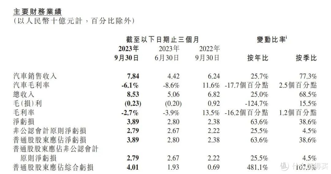 华为汽车大动作！又一汽车品牌官宣合作：“字少事大，周一见”