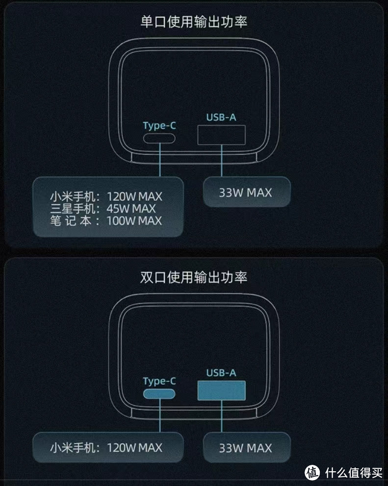 CUKTECH酷态科10号超级电能棒，亲身体验的高效充电“神器”