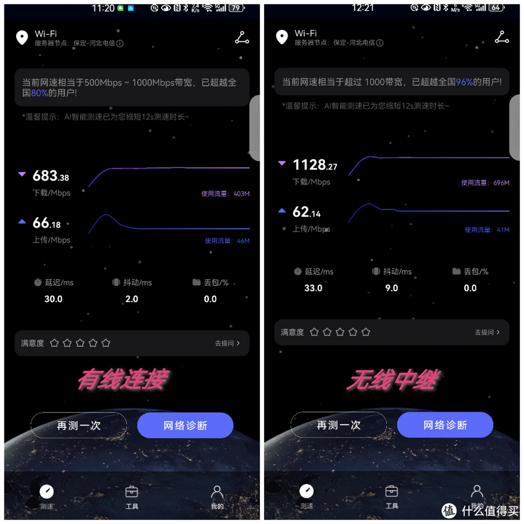 华为入门级路由 AX2 Pro千兆网都能跑超了！