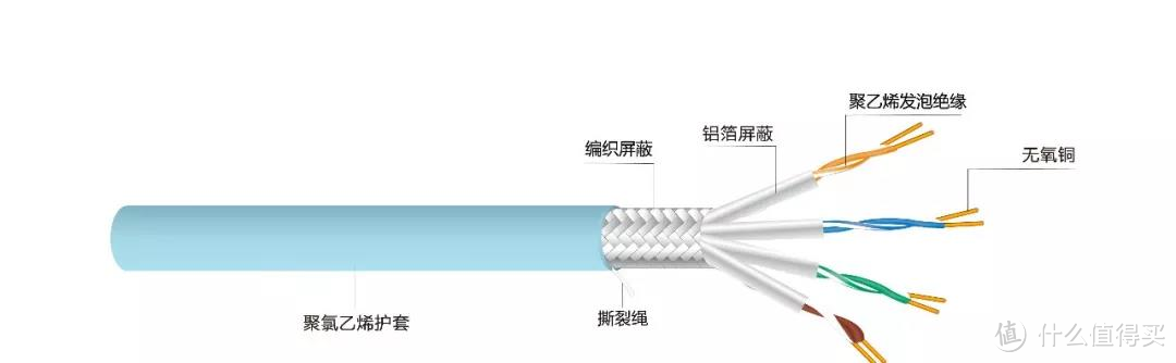 七类网线