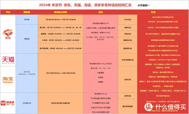 2024年货节超强省钱攻略：年货节怎么买划算？年货节购物清单，年货节隐藏福利！