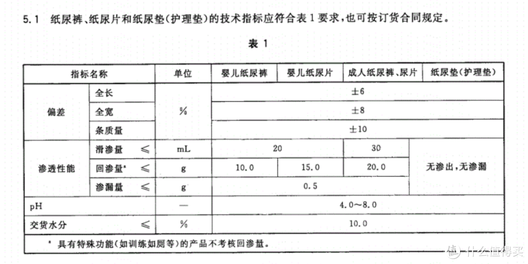 12项超详细评测，手把手教你如何选购婴儿纸尿裤！