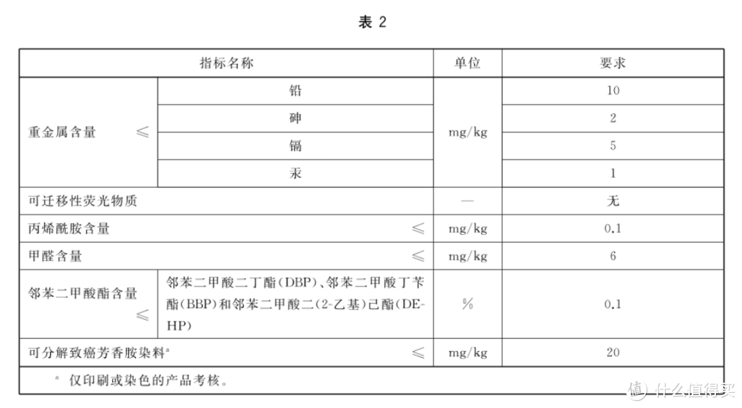 12项超详细评测，手把手教你如何选购婴儿纸尿裤！