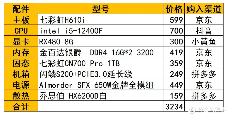 预算3K，7.4L便携ITX小钢炮，七彩虹H610i装机分享