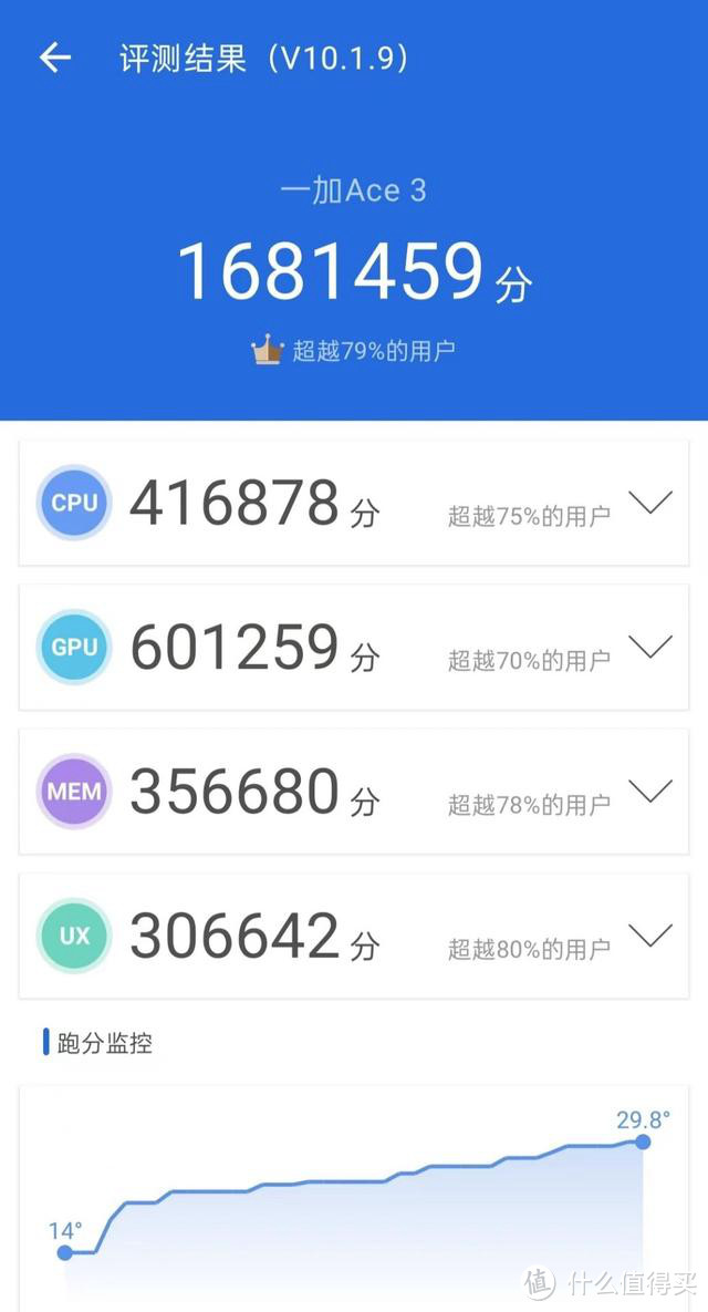 一加Ace 3:全面普及旗舰体验!