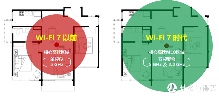 华为 Wi-Fi 7 路由器 BE3 Pro、子母路由器 Q6和华为 AX6 选哪个好