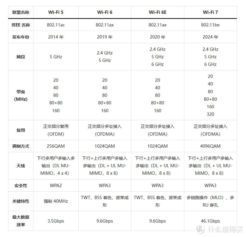 天下武功唯快不破，如何挑选最适合你的路由器？