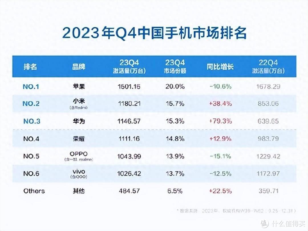 你笑苹果iPhone15大降价，苹果笑你：全球、中国我都第一