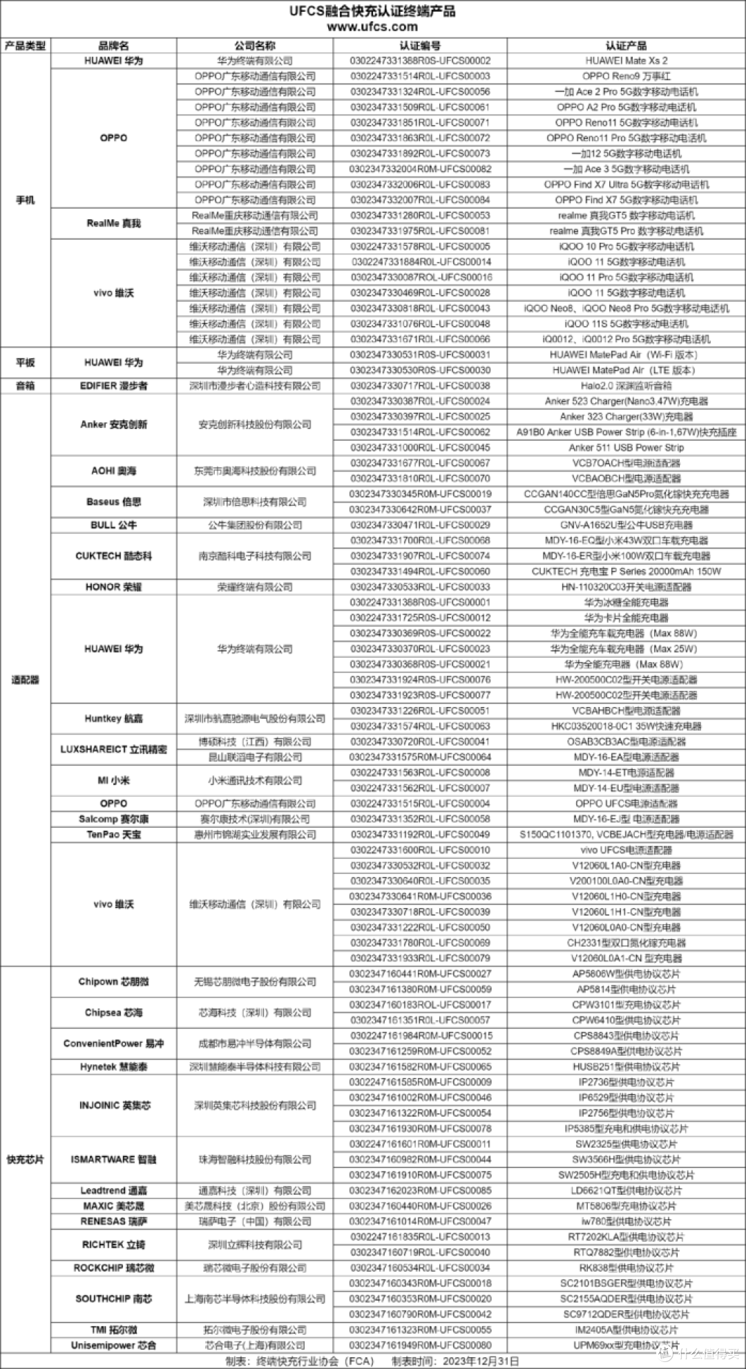 智能手机充电功率不达标？一起看看哪款第三方充电头可以实现快充