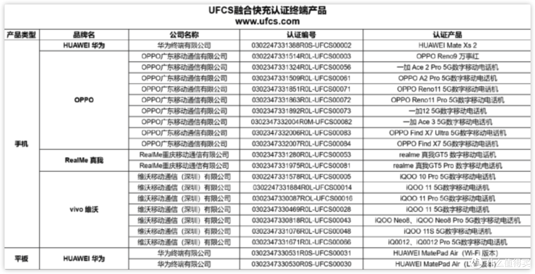 智能手机充电功率不达标？一起看看哪款第三方充电头可以实现快充