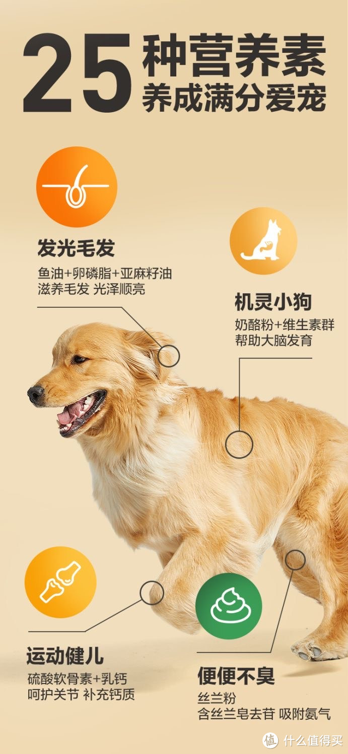 【狗粮新贵：网易天成全价三拼犬粮3.0】