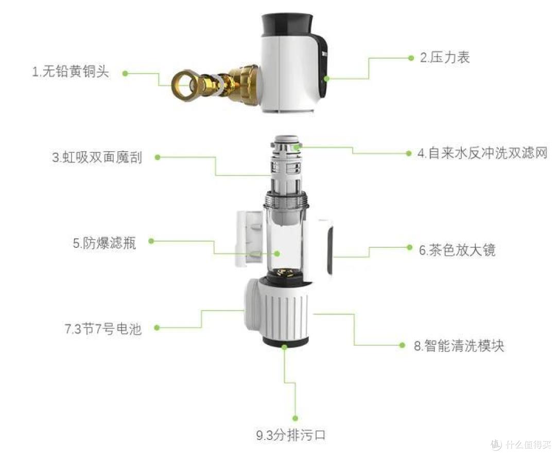 前置过滤器有必要买吗？会不会影响水压？什么牌最好性价比高？德国【特洁恩】大流量前置过滤器开箱测评