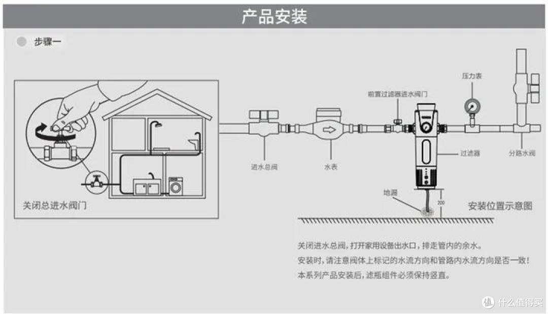 前置过滤器有必要买吗？会不会影响水压？什么牌最好性价比高？德国【特洁恩】大流量前置过滤器开箱测评