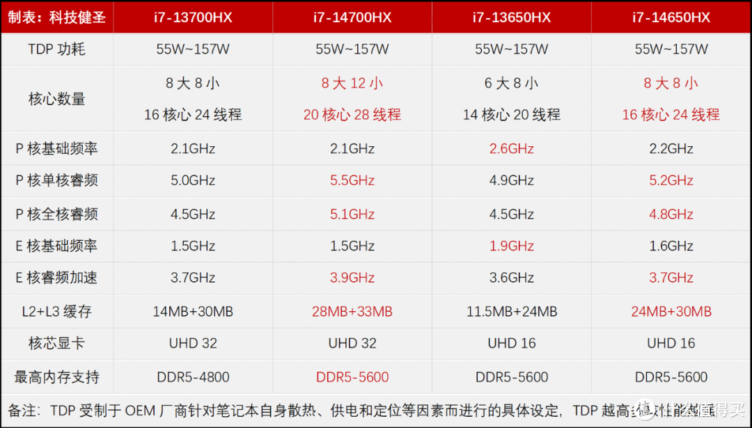 华硕x550配置参数图片