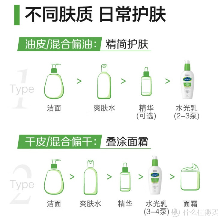 丝塔芙玻尿酸水光乳：补水保湿 温和滋养