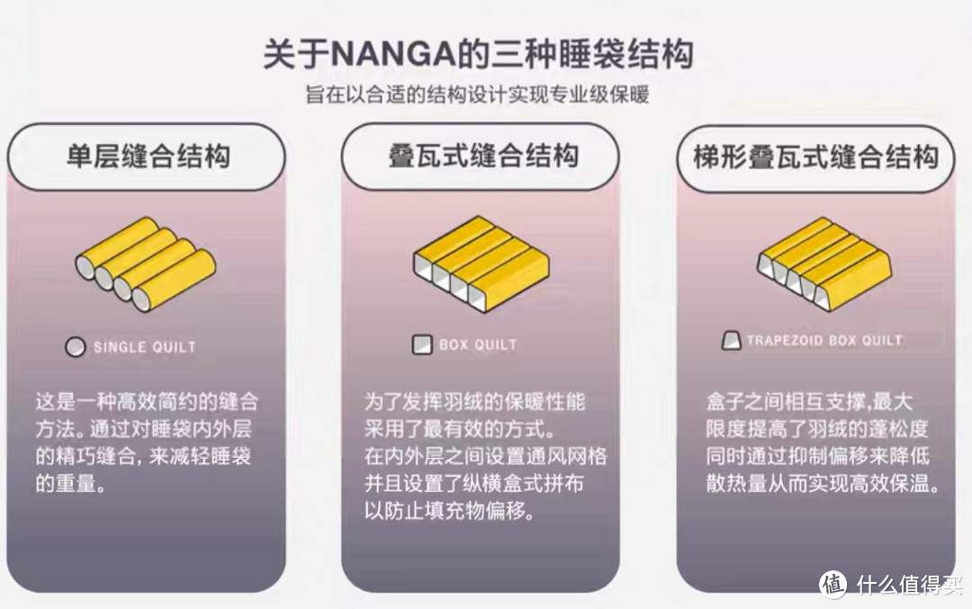 Nanga 特别小众的日本户外品牌，不会有人知道吧！跟着 12 一起看一下吧！