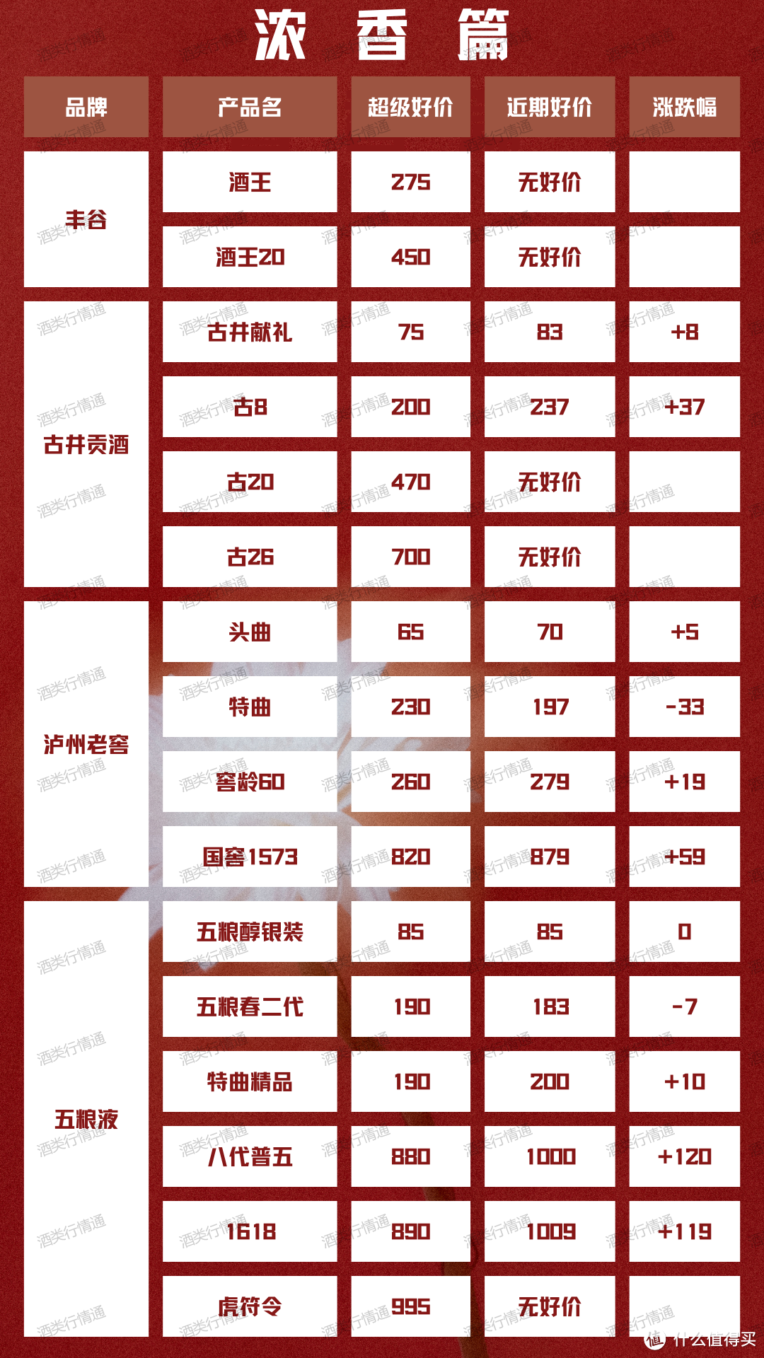 酒类行情通 2024年1月21日 白酒新资讯