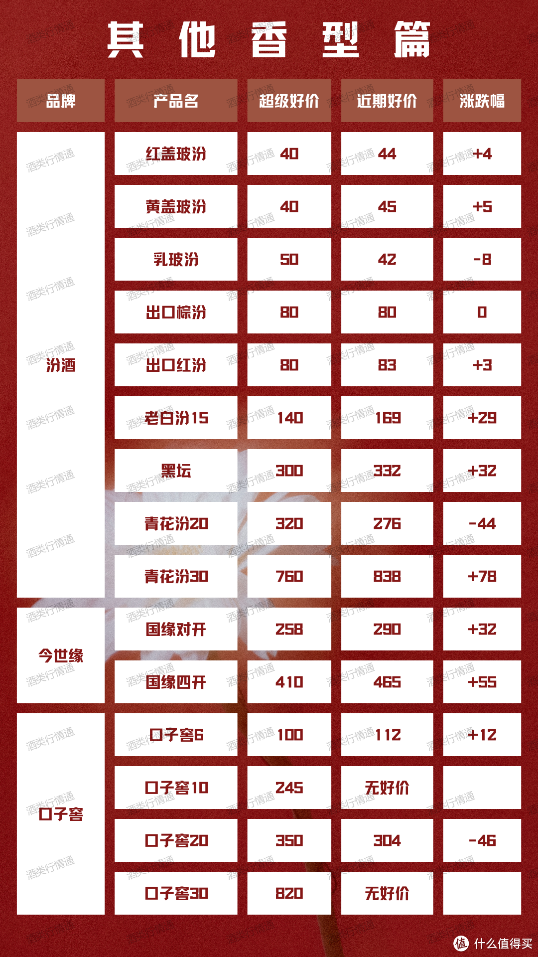 酒类行情通 2024年1月21日 白酒新资讯