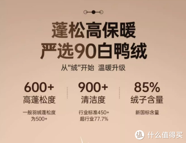 395g充绒顶级羽绒，降价啦！中国大鹅焱系，首次降到1249元~还要什么加拿大鹅？