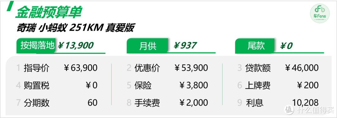 奇瑞小蚂蚁：全店上下靠这一款车活着，客户买不买都是因为尺寸小