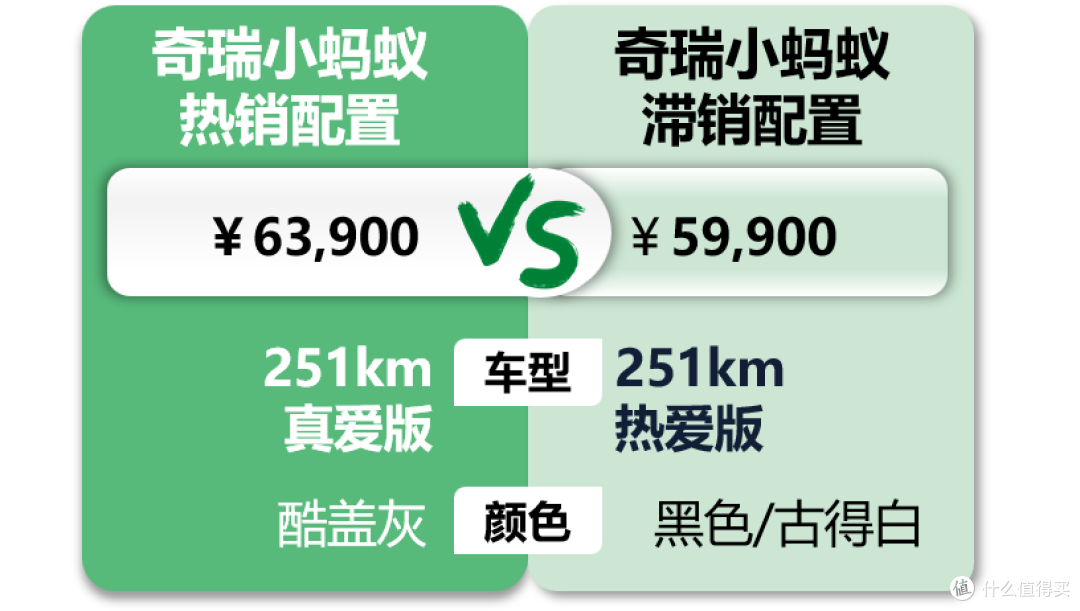 奇瑞小蚂蚁:全店上下靠这一款车活着,客户买不买都是因为尺寸小