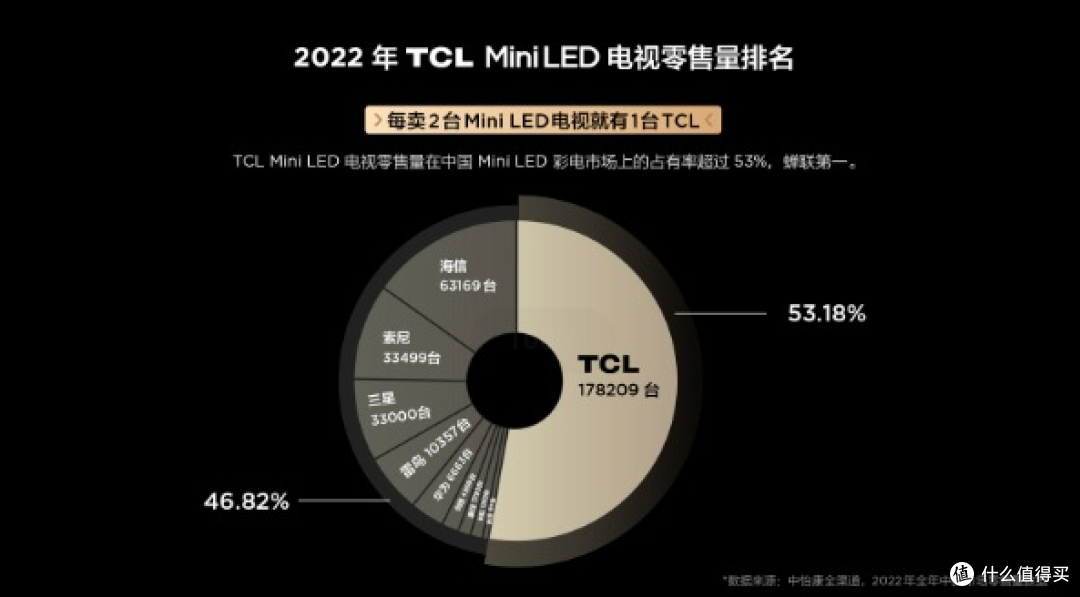 TCL C11G Pro电视怎么样?好技术让它在同价位内难有对手