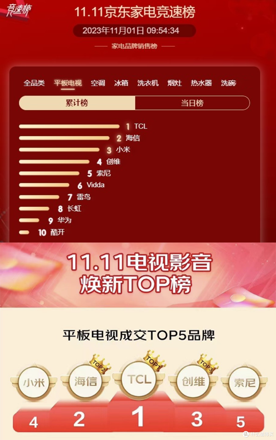 TCL C11G Pro电视怎么样?好技术让它在同价位内难有对手