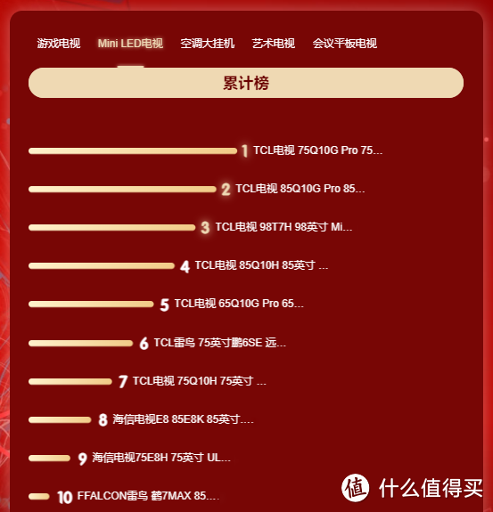 TCL C11G Pro电视怎么样？好技术让它在同价位内难有对手