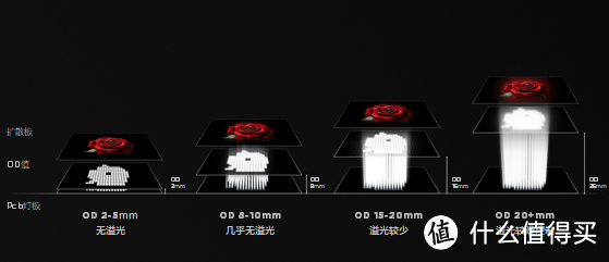 TCL C11G Pro电视怎么样?好技术让它在同价位内难有对手