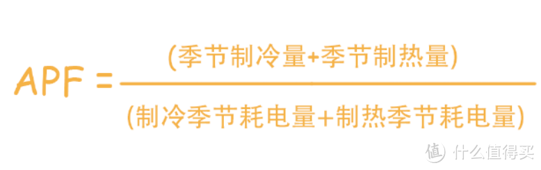 有什么空调推荐？更省电的高性价比空调推荐！空调选购攻略