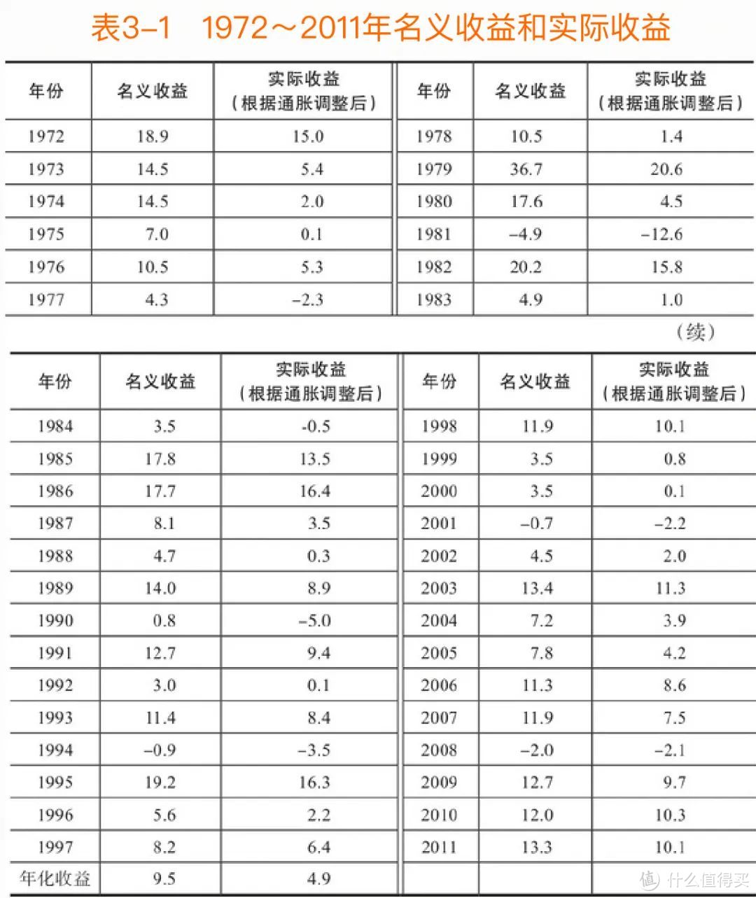 中产降级潮，百年大变局，如何配置长钱？