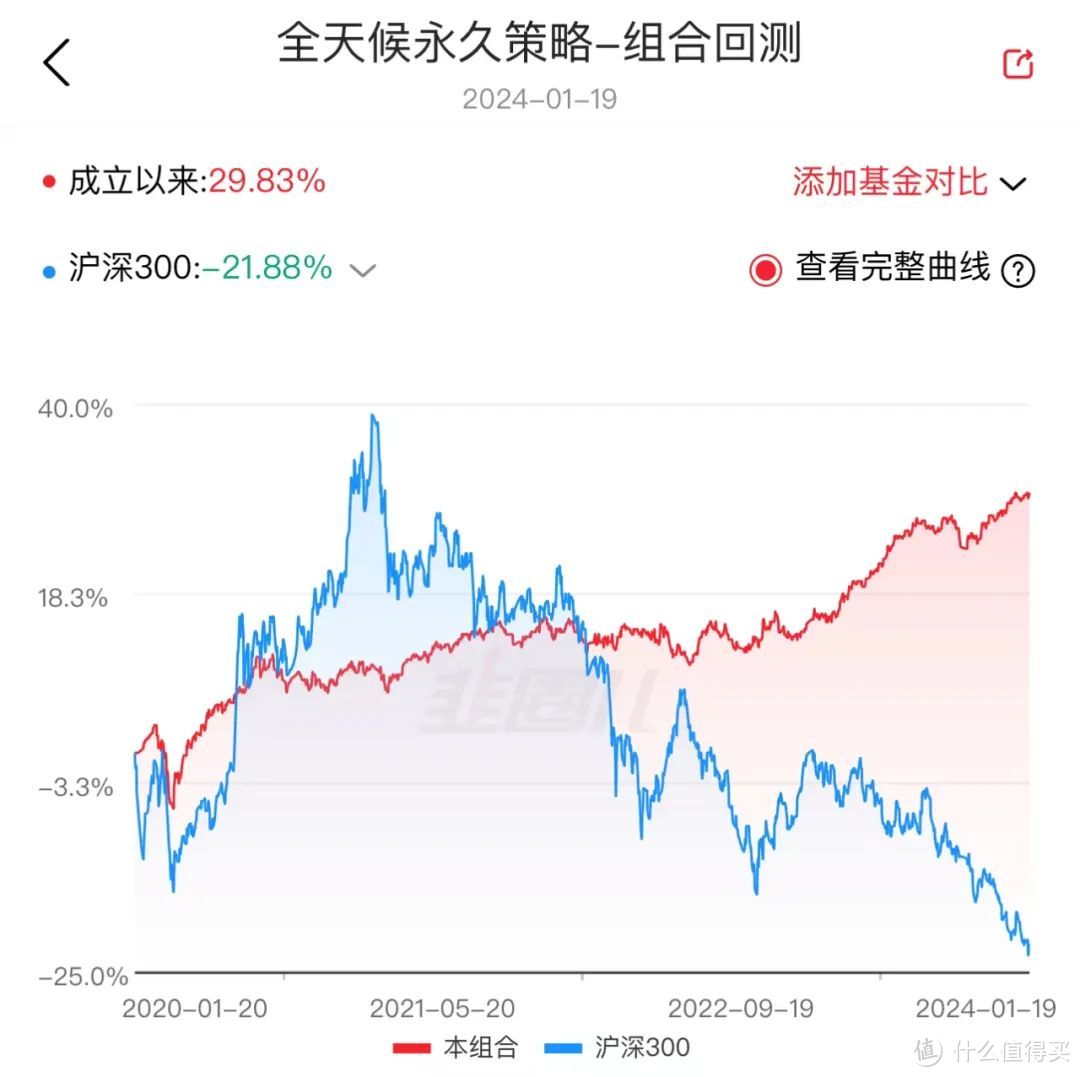 中产降级潮，百年大变局，如何配置长钱？